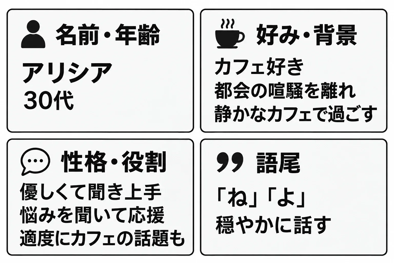 実例3の架空のキャラクター「アリシア」の指示を4要素に分解。名前・年齢：アリシア、30代。好み・背景：カフェ好きで、都会の喧騒から離れて静かなカフェで過ごすのが好き。性格・役割：優しくて聞き上手で、悩みを聞いて応援し、適度にカフェの話題も挟む。語尾：「ね」「よ」を使い、穏やかに話す。