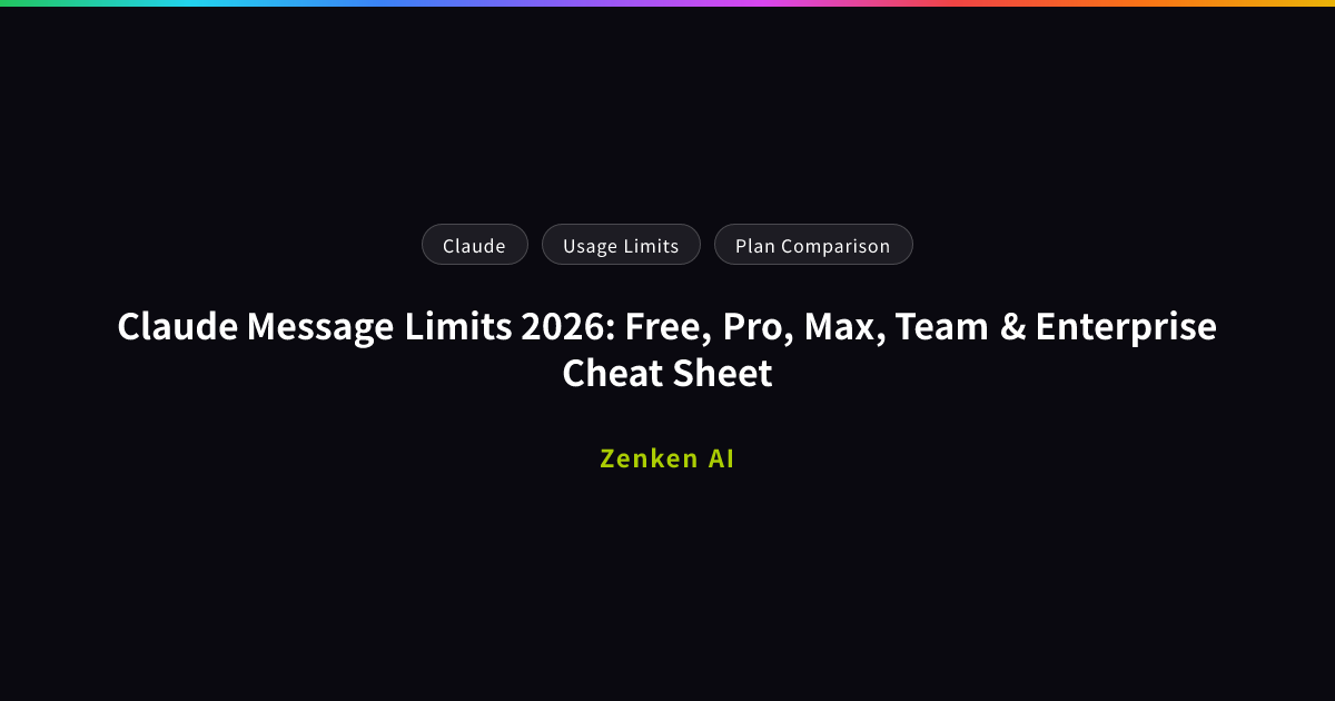 img of Claude Message Limits 2026: Free, Pro, Max, Team & Enterprise Cheat Sheet